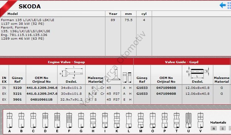 SİBOP TAKIMI 5220 5221 FAVORIT IN 4 EX 4