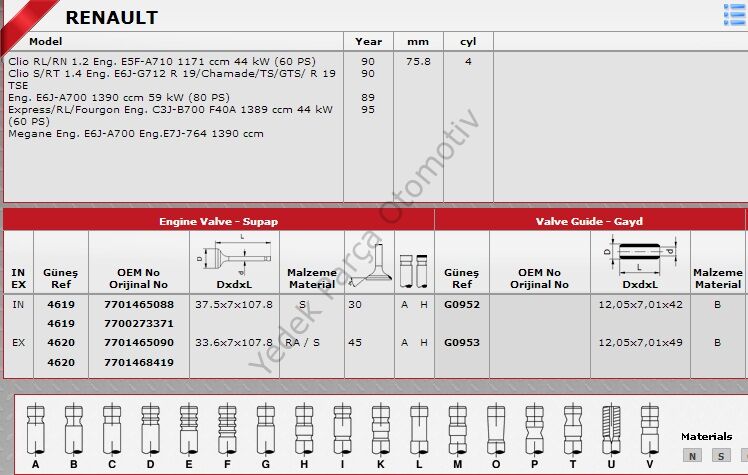 SİBOP GAYDI G0952 G0953 R19 1.4 ENJEKTÖRLU BENZİNLİ-8V