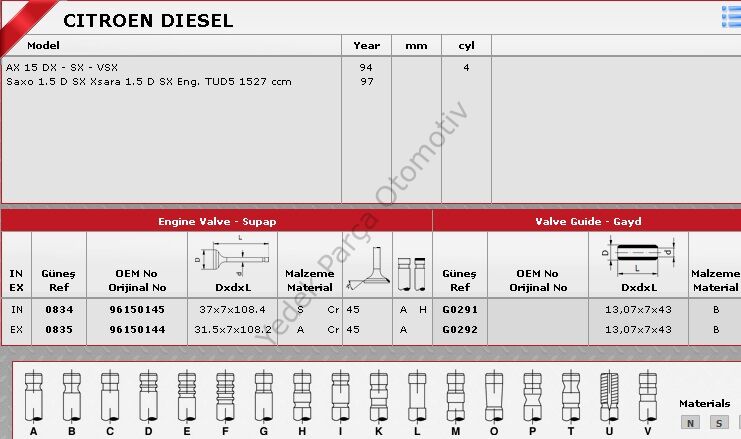 SİBOP TAKIMI 0834 0835 IN 4 EX 4 SAXO 1.5 DİZEL
