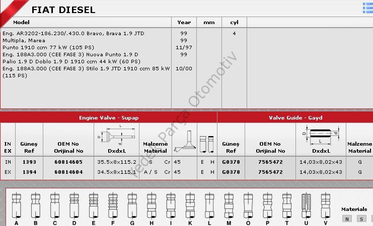 SİBOP TAKIMI 1393 1394 IN 4 EX 4 DOBLO 1.9 JTD