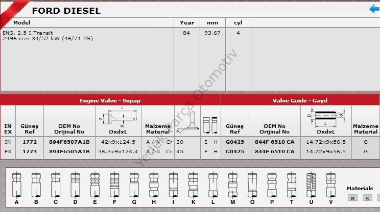 SİBOP TAKIMI 1772 1773 IN 4 EX 4 TRANSİT 2.5D STD