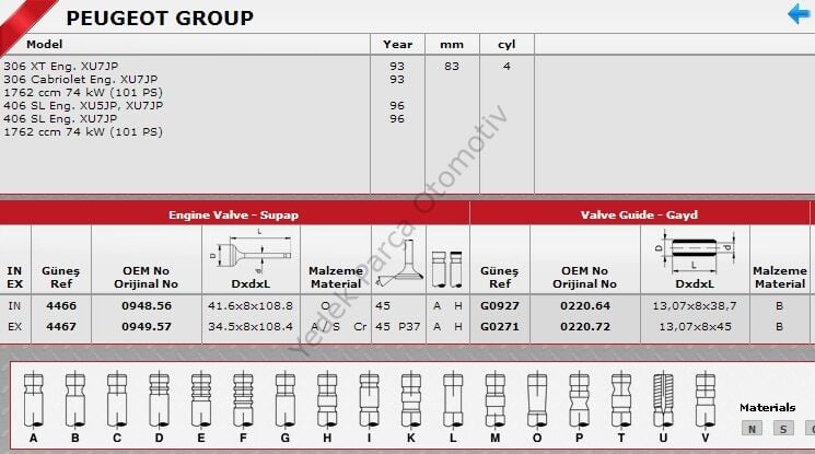 SİBOP TAKIMI 4466 4467 IN 4 EX 4 P205 P306 P406 XU7JP BENZİNLİ