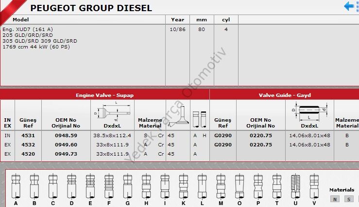 SİBOP TAKIMI 4531 4532 IN 4 EX 4 PARTNER 1.9 DİZEL
