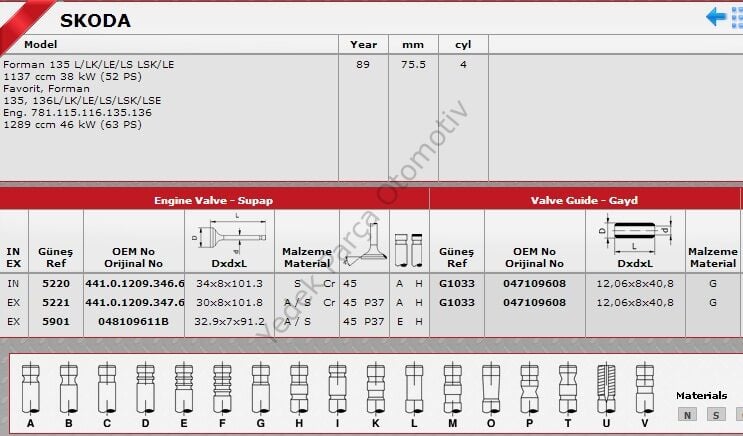 SİBOP TAKIMI 5220 5221 FAVORIT IN 4 EX 4
