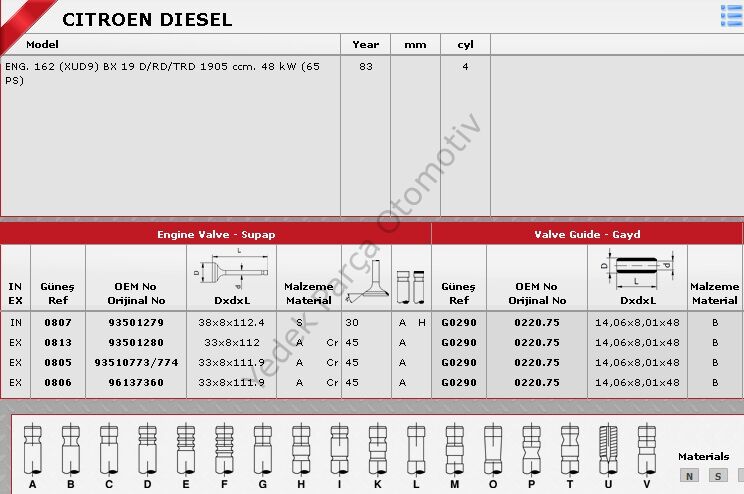 SİBOP GAYDI G0290 IN 4 EX 4 PARTNER 1.9D 8V