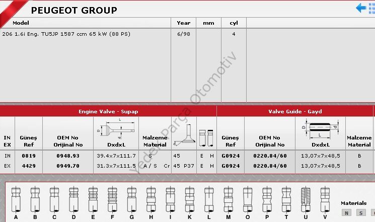 SİBOP GAYDI G0924 IN 4 EX 4 P106 XSI P306 XT TU5JP-8V