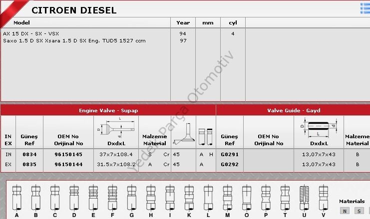 SİBOP TAKIMI 0834 0835 IN 4 EX 4 SAXO 1.5 DİZEL