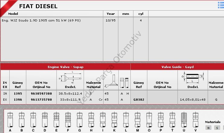 SİBOP TAKIMI 1395 1396 IN 4 EX 4 SCUDO 1.9 DİZEL