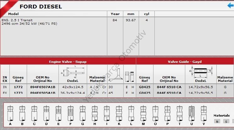 SİBOP TAKIMI 1772 1773 IN 4 EX 4 TRANSİT 2.5D STD