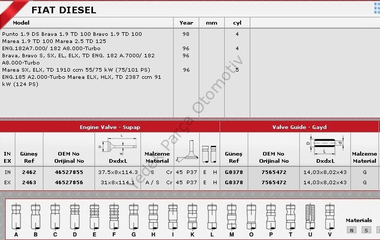 SİBOP TAKIMI 2462 2463 IN 4 EX 4 DOBLO PUNTO 1.9D