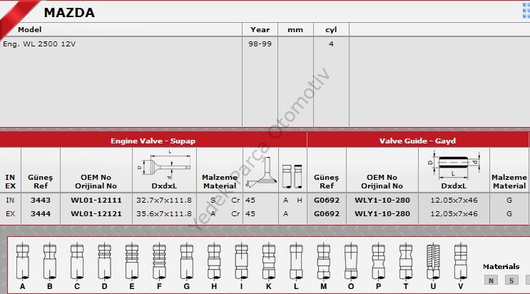 SİBOP TAKIMI 3443 3444 RANGER 2.5 12V
