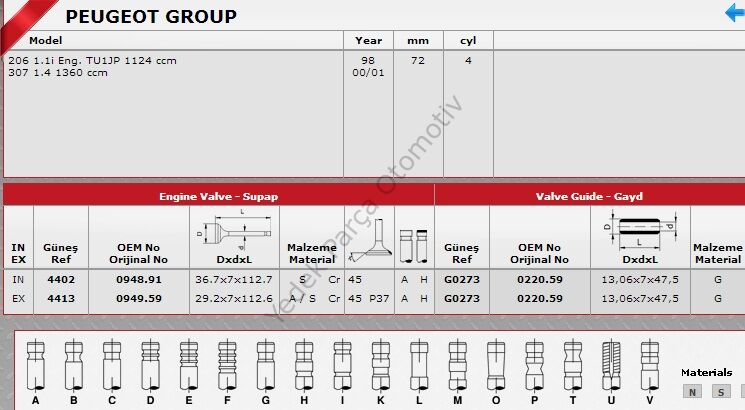 SİBOP TAKIMI 4402 4413 IN 4 EX P106 P206 P306 1.4 8V (TU3JP)