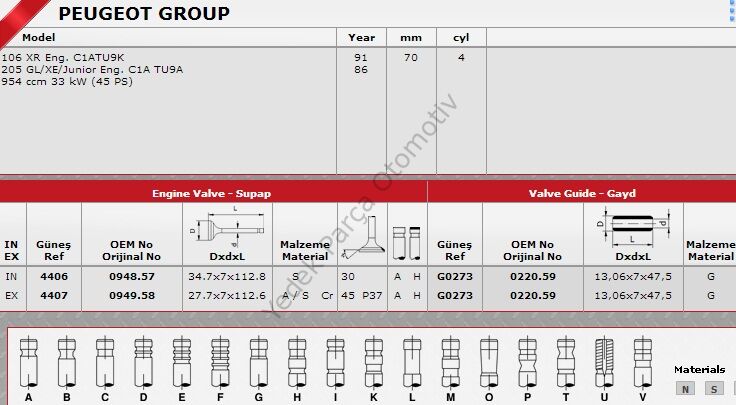 SİBOP TAKIMI 4406 4407 IN 4 EX 4 P106 P205 JUNIOR C1A TU9