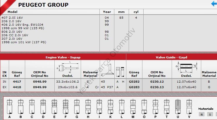 SİBOP TAKIMI 4417 4418 IN 8 EX 8 P206 P307 P406 2.0 16V