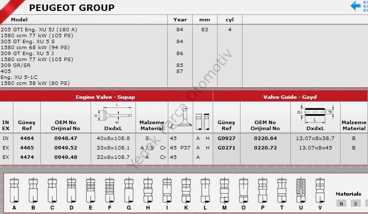SİBOP TAKIMI 4464 4465 IN 4 EX 4 P205 P306 P406 1.6-8V