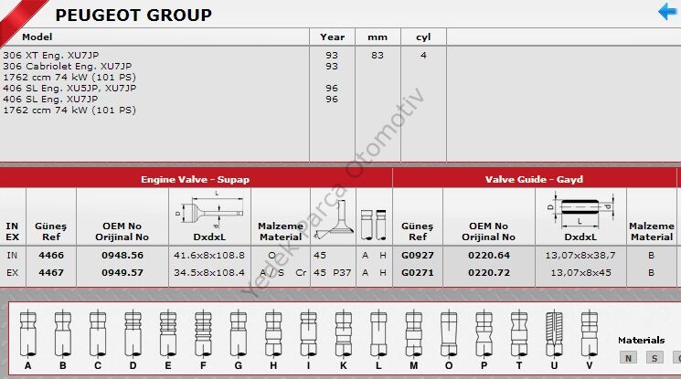 SİBOP TAKIMI 4466 4467 IN 4 EX 4 P205 P306 P406 XU7JP BENZİNLİ