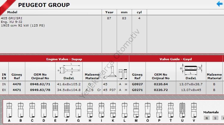 SİBOP TAKIMI 4470 4471 IN 4 EX 4 P406 GRİ SRI