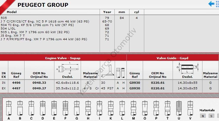 SİBOP TAKIMI 4496-4497 P504