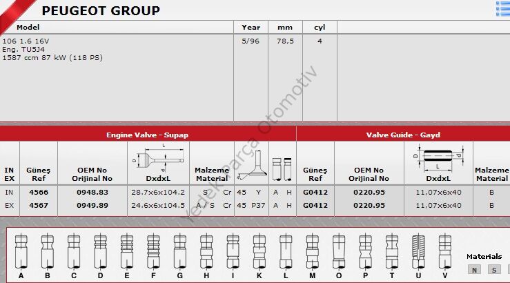 SİBOP TAKIMI 4566 4567 IN 8 EX 8 P106 GTI-16V (TU54)