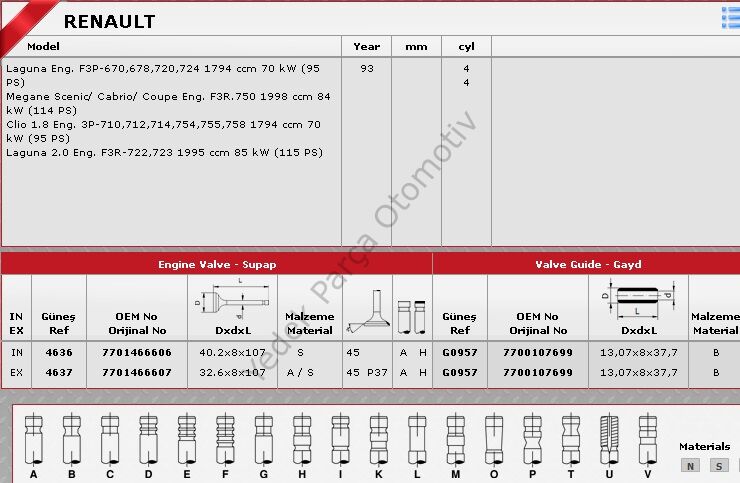 SİBOP TAKIMI 4636 4637 IN 4 EX 4 LAGUNA 1.8 8V (F3P) 2.0 8V (F3R)