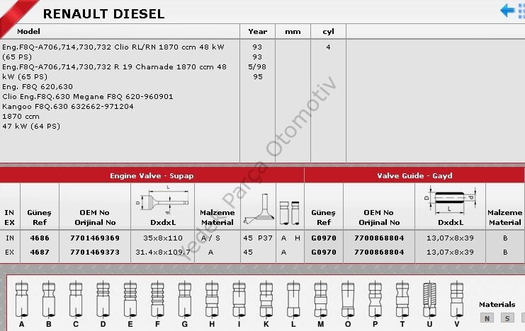 SİBOP TAKIMI 4686 4687 IN 4 EX 4 KANGO MEGANE 1.9 DİZEL F8Q (-00) ESKİ MODEL